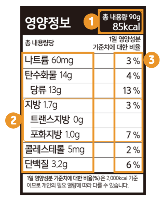 요구르트의 영양성분표. 식품안전나라