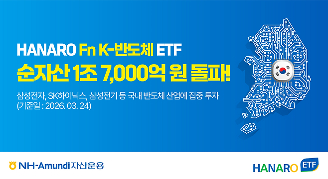 (출처=NH-아문디(Amundi)자산운용)