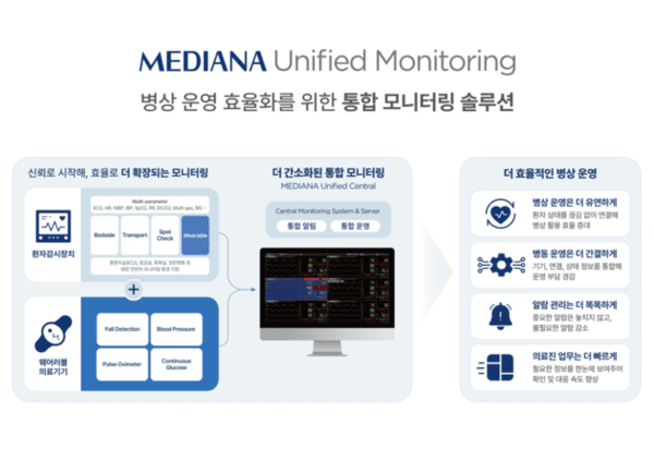 사진제공=메디아나