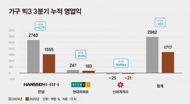./그래픽=머니S 강지호 기자