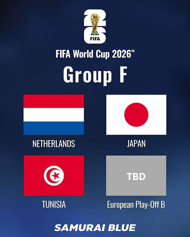 사진=일본축구협회