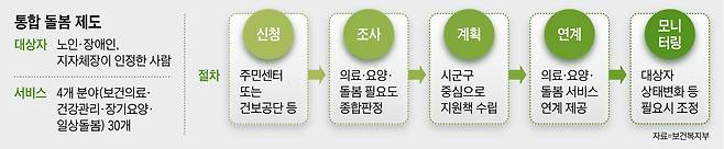 /그래픽=양진경