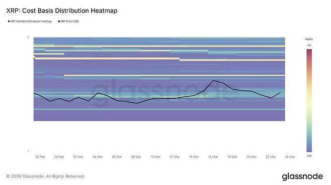 사진=글래스노드