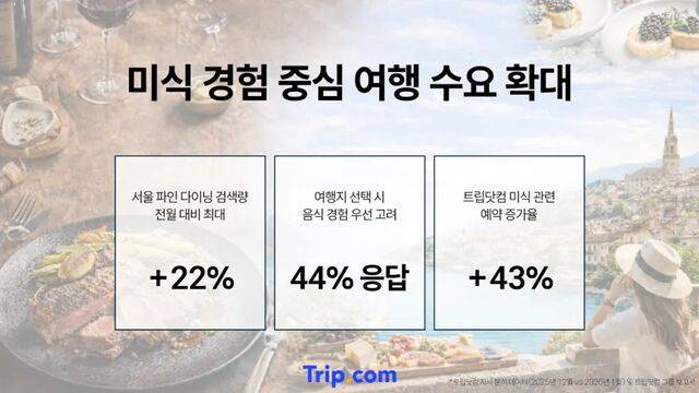 트립닷컴
