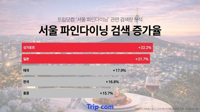 트립닷컴