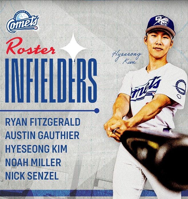 ▲ 오클라호마시티 코멧츠가 28일 개막에 앞서 로스터를 발표했다. 김혜성이 내야수 중 대표 선수로 선정됐다.