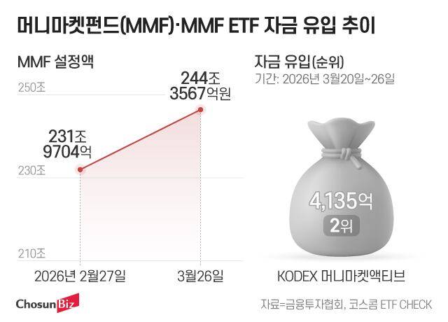 그래픽=정서희
