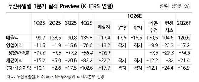 (출처=NH투자증권)