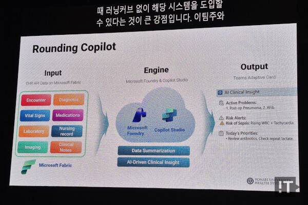 연세의료원 '회진 코파일럿' 시스템 전반의 기술 구성도 / 권용만 기자