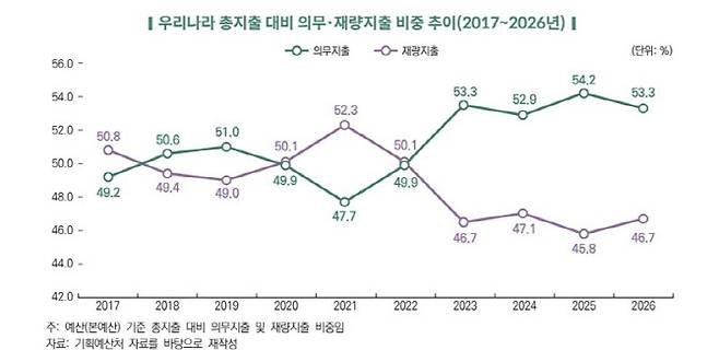 (이미지=국회예산정책처)