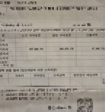 ▲ 미등록 결제 대행 업체 단말기를 사용했다가 ‘세금 폭탄’을 맞은 강원도내 한 자영업자의 과세 예고 통지서. 예상 고지 세액이 2400여만원에 달한다. 피해자 모임 제공