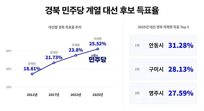 ⓒ 봉주영