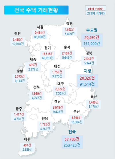 전국 주택거래량
