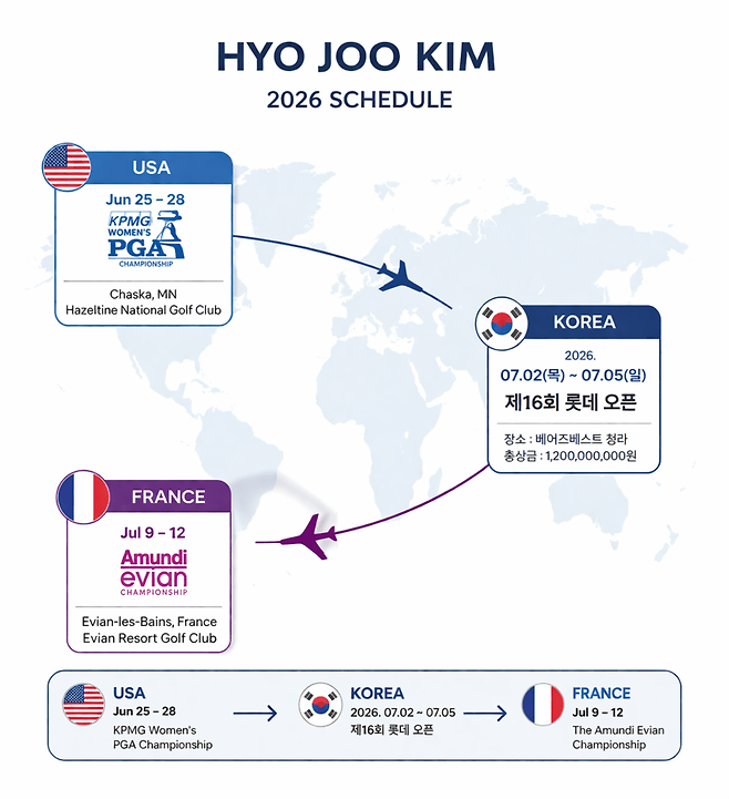 전성기를 맞은 김효주의 6월 말, 7월 초 강행군 일정.