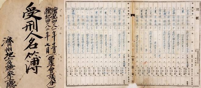 제주4.3 당시 육지 형무소에 끌려 간 수형인 명부 표지와 속지. 2530명이 수록된 명부에는 성명·나이·직업·본적·형량·수형장소·이감기록이 나와 있다.