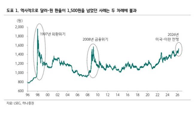 (출처=하나증권)