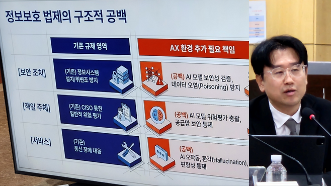 이 변호사는 지금의 정보통신망법이나 개인정보보호법, 전통적인 정보보호 규율 체계는 네트워크와 시스템 보호를 중심으로 짜여 있어 AX 환경의 복합적 위험을 충분히 다루기 어렵다는 점을 지적했다. (사진=테크42)