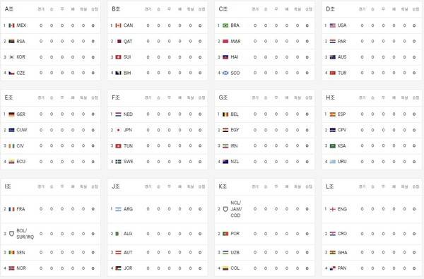ⓒFIFA