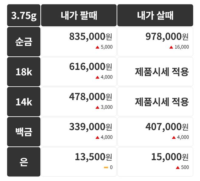 오늘의 금시세 금값시세 금시세닷컴