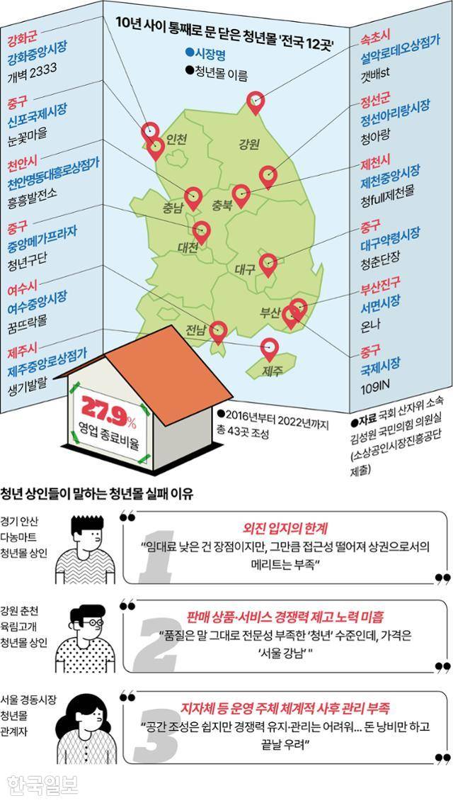 그래픽=강준구 기자