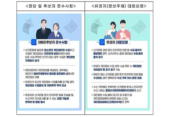 선거운동 시 개인정보 보호 준수사항 및 유권자 대응요령 / 출처=개인정보위