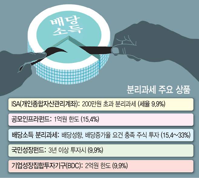 분리과세 주요 상품