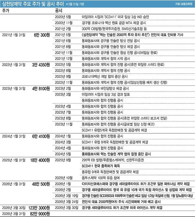 (자료=한국거래소, 그래픽=김정훈 기자)