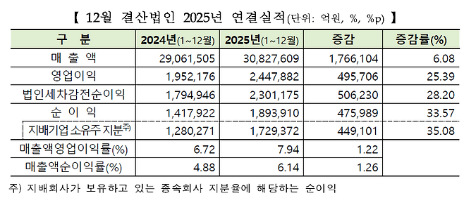 한국거래소 제공