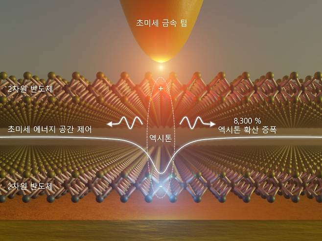 연구 이미지. /포스텍 제공