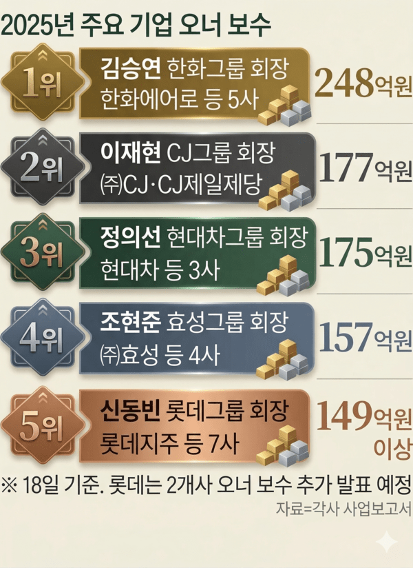 사진=Gemini 생성