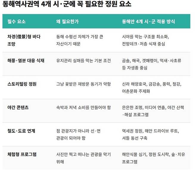 <한국귀농귀촌치유산업진흥원 제공>