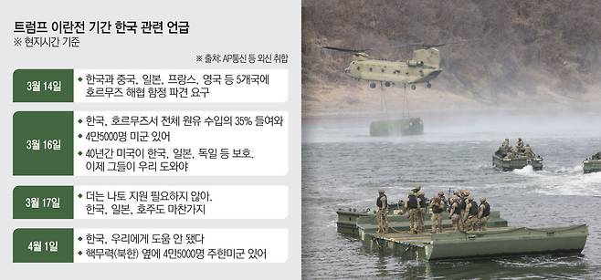 사진은 경기도 연천군 임진강에서 지난달 14일 한미연합훈련 ‘자유의 방패’ 일환으로 도하훈련이 실시되고 있다.(연합뉴스)