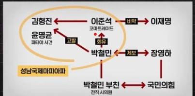 매불쇼 화면 갈무리