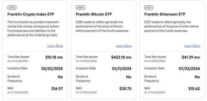 프랭클린템플턴이 운용하고 있는 가상자산 관련 상장지수펀드(ETF) 현황. 공식 홈페이지 갈무리