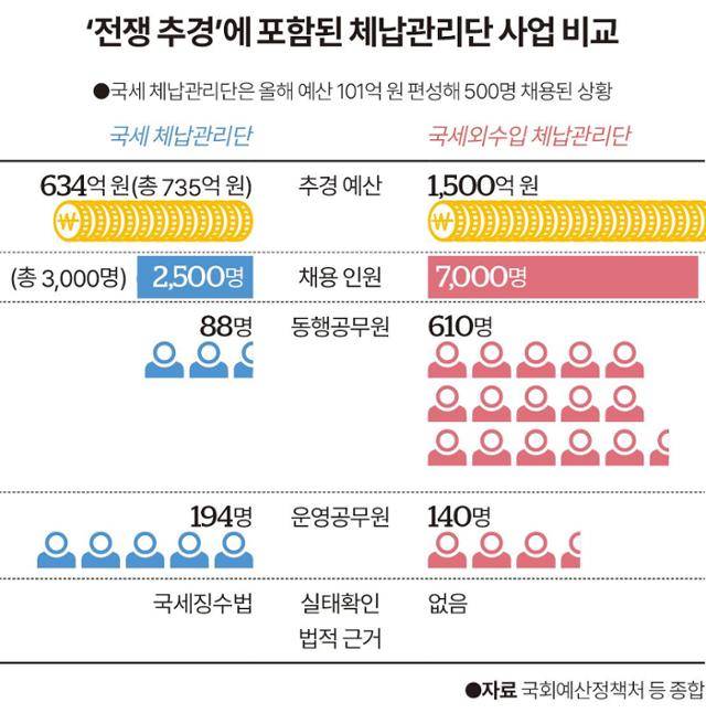 그래픽=이지원 기자