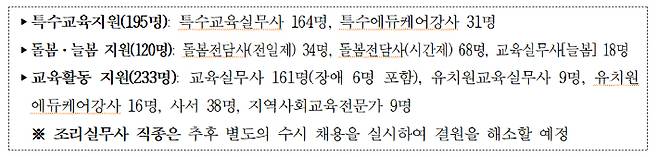 서울시교육청 제공