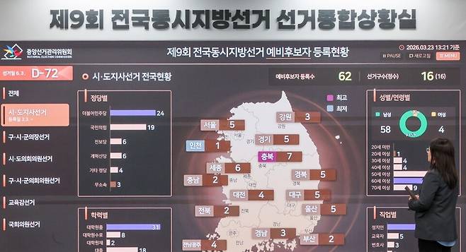▲ 제9회 전국동시지방선거를 앞두고 과천시 중앙선거관리위원회 선거종합사무실에서 선관위 직원들이 예비후보 등록 현황판을 살펴보고 있다./전광현 기자 maggie@incheonilbo.com