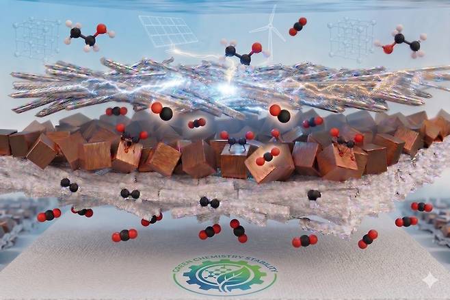 은 나노선 적층 구조를 활용한 이산화탄소 전해 전극 구동 개념도(AI 생성 이미지)