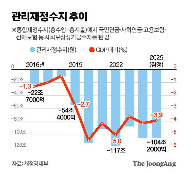김영희 디자이너