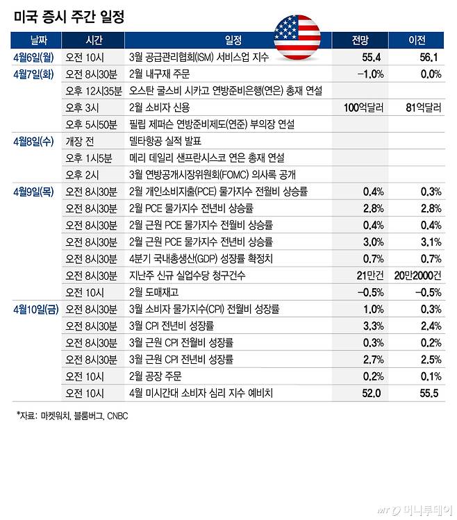 미국 증시 주간 일정_0404/그래픽=김현정
