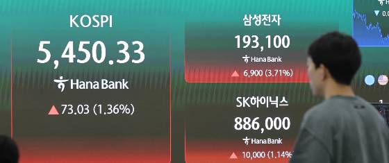 6일 오후 서울 중구 하나은행 딜링룸 현황판에 코스피지수가 전 거래일 대비 73.03포인트 오른 5450.33을 나타내고 있다. 이날 코스닥은 전 거래일 대비 16.38포인트 내린 1047.37에 장을 마무리했다. /사진=뉴스1