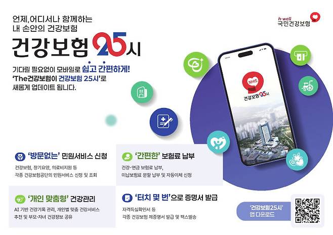 건강보험 25시 주요 내용. (사진=건보공단 제공)