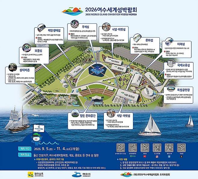 2026여수세계섬박람회가 열리는 여수 돌산 진모지구 주행사장 조감도.<여수섬박람회조직위원회 제공>