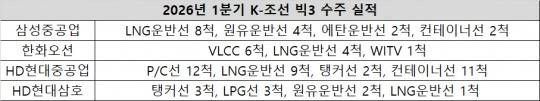 자료제공=각 사