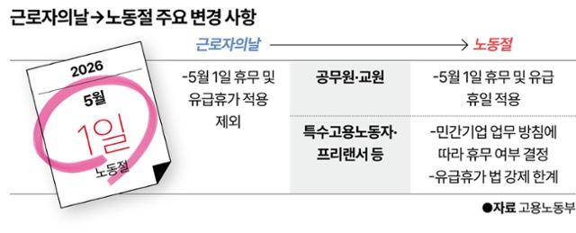 그래픽=강준구 기자