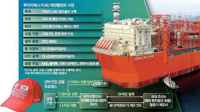 삼성중공업이 건조한 대형 FLNG 코랄 술. 매경DB