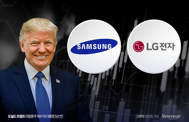 그래픽=뉴스웨이