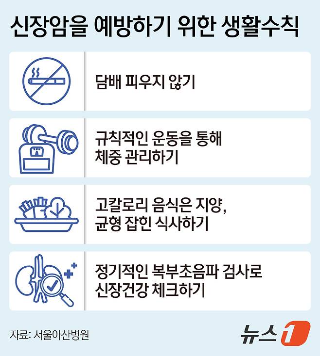 신장암 예방을 위해서는 건강한 생활습관이 필수적이다. 다음은 김정권 서울아산병원 비뇨의학과 교수가 소개한 신장암을 예방하기 위한 건강수칙. ⓒ 뉴스1 김지영 디자이너