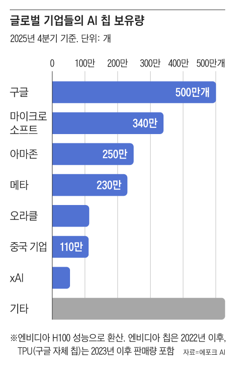 그래픽=조선디자인랩 권혜인