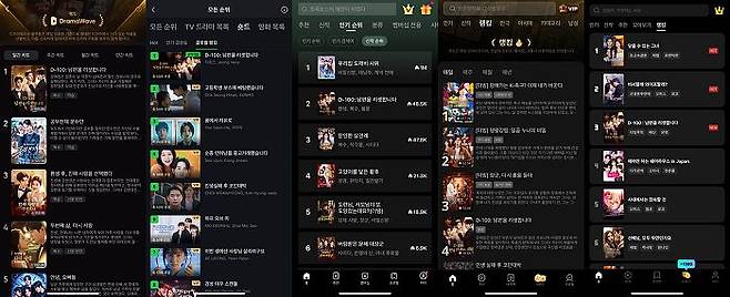 왼쪽부터 DramaWave 1위, iQIYI 1위, DramaBox 2위, ReelShort 4위, Vigloo 3위 (‘D-100 남편을 리셋합니다’가 글로벌 주요 플랫폼 차트 상위권을 점령한 모습)